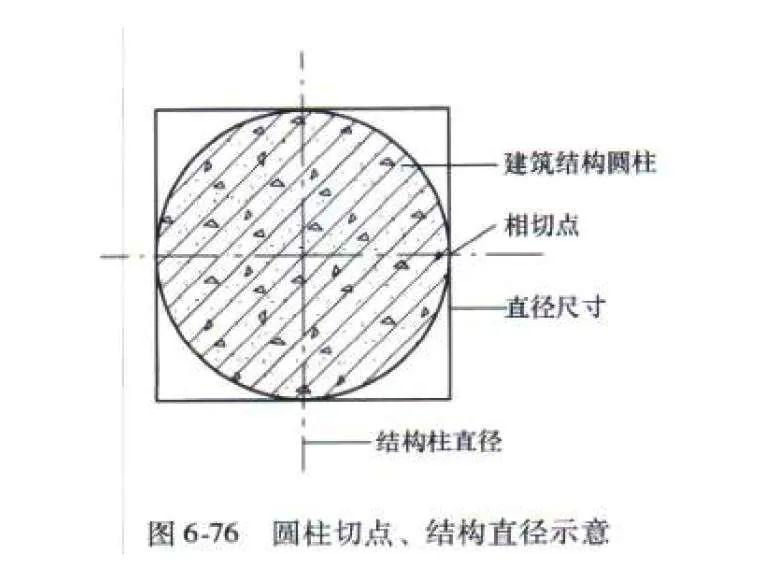 石材装饰柱的施工工艺